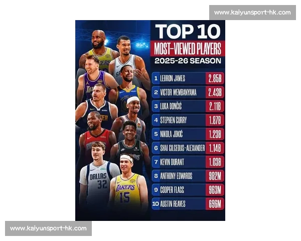 NBA 史上最具影响力的十大篮球明星排名_20260523195026